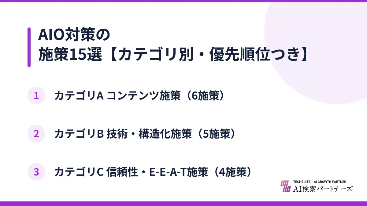 AIO対策の施策15選【カテゴリ別・優先順位つき】