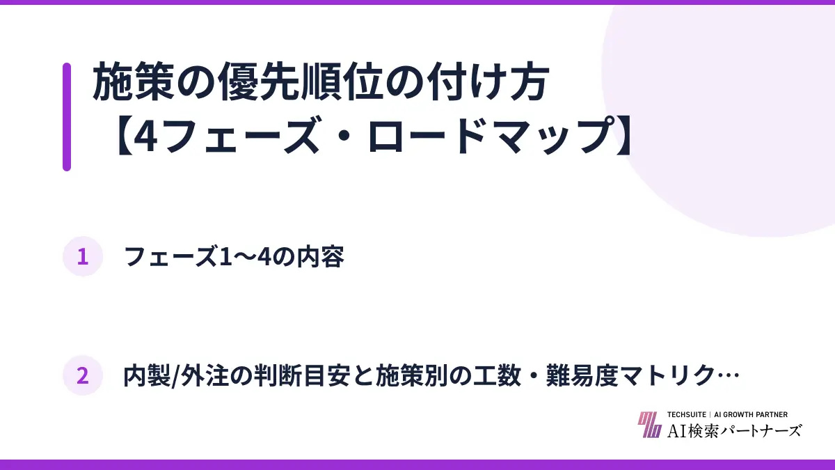 施策の優先順位の付け方【4フェーズ・ロードマップ】