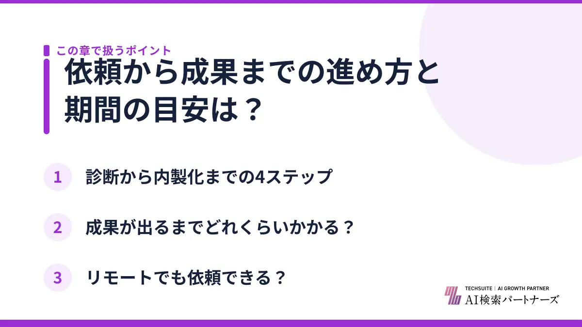 依頼から成果までの進め方と期間の目安は?