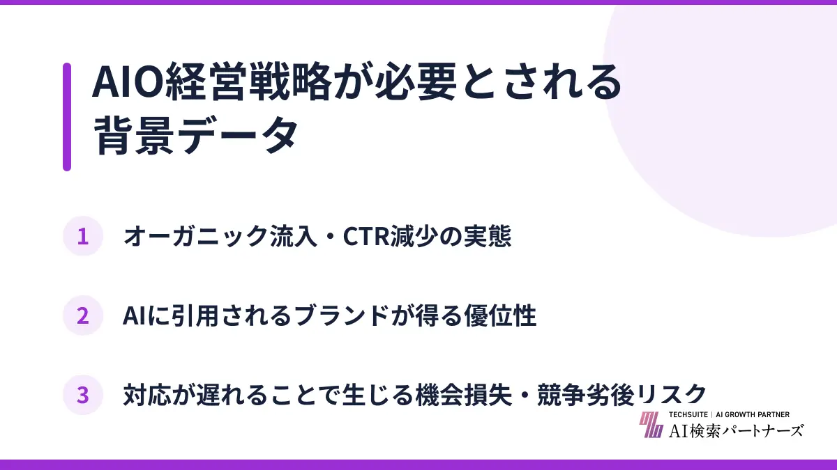AIO経営戦略が必要とされる背景データ