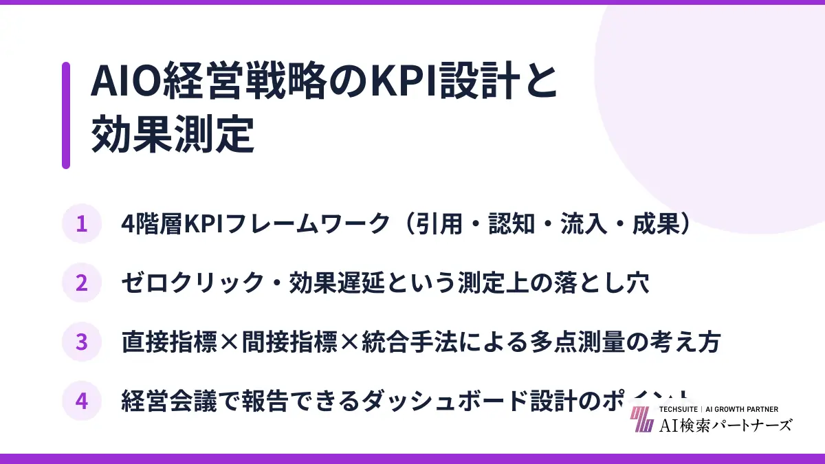AIO経営戦略のKPI設計と効果測定