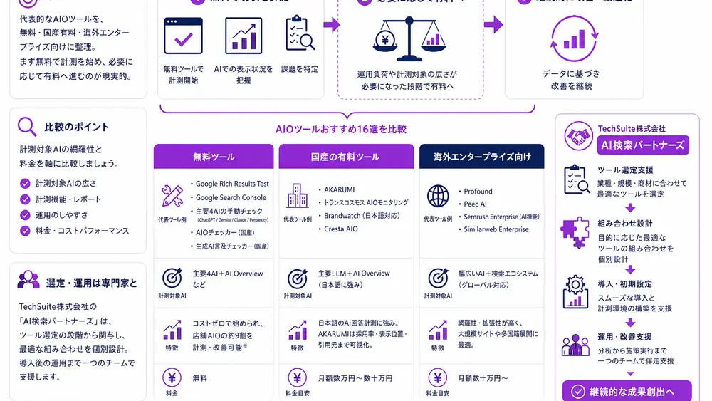 AIOツールおすすめ16選を比較（無料・有料・国産・海外）