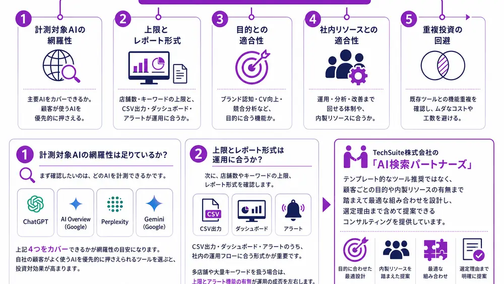 失敗しないAIOツールの選び方5つのチェックポイント