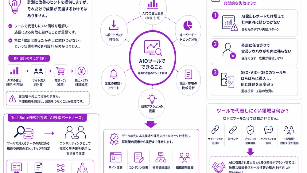 AIOツールでできること・できないことを整理