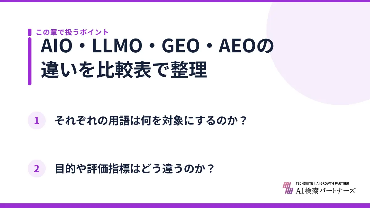 AIO・LLMO・GEO・AEOの違いを比較表で整理