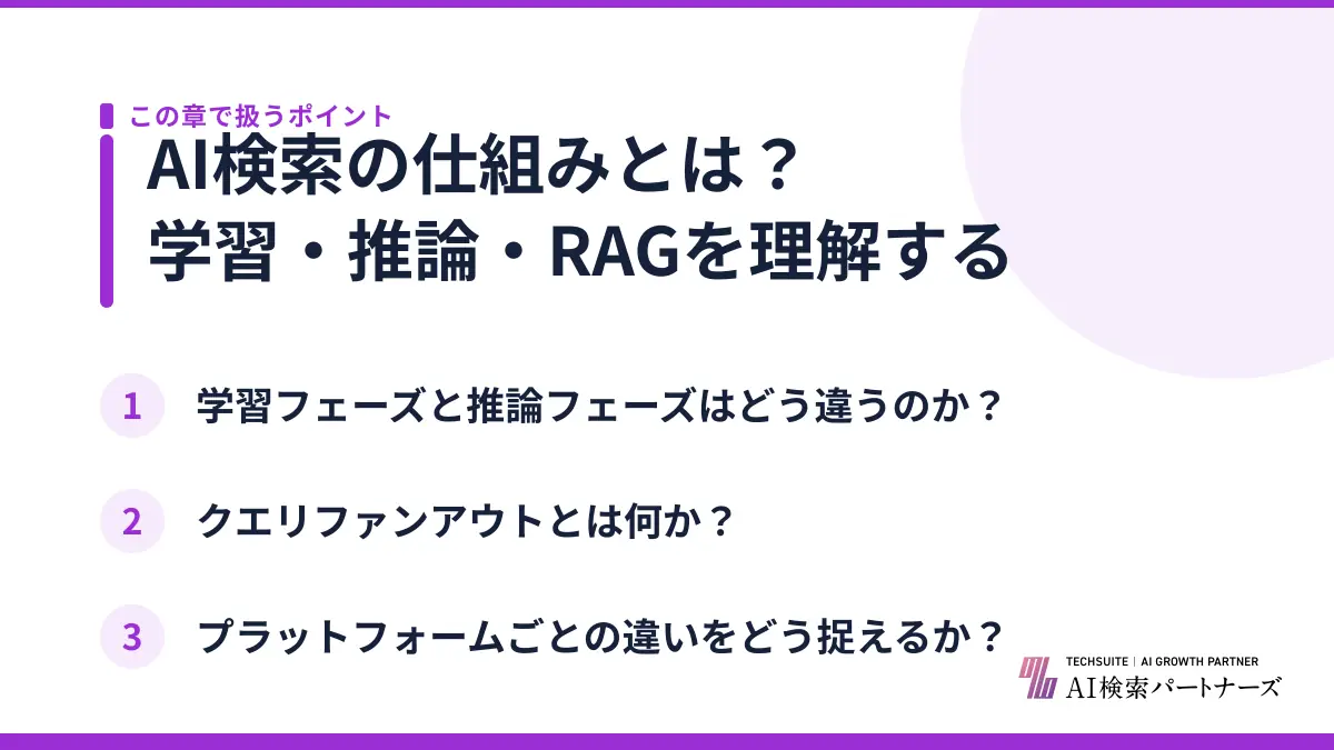 AI検索の仕組みとは？学習・推論・RAGを理解する