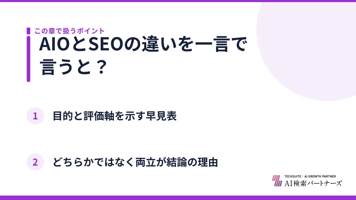 AIOとSEOの違いを一言で言うと？