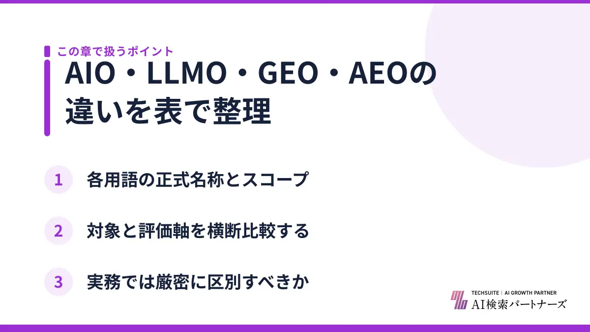 AIO・LLMO・GEO・AEOの違いを表で整理