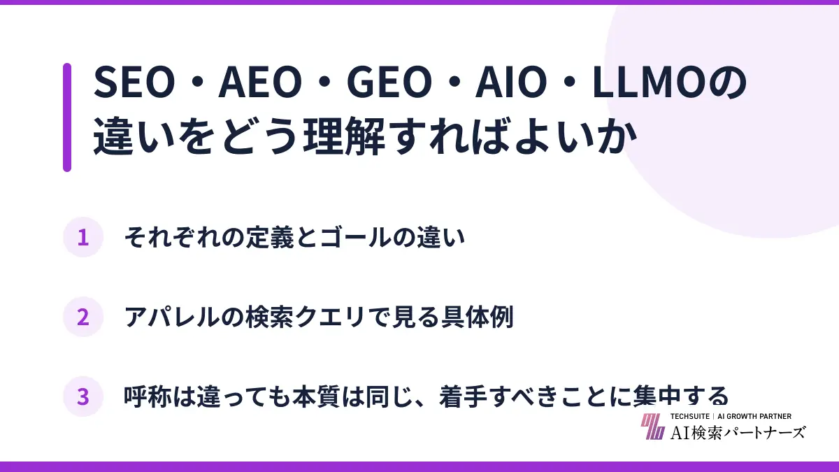 SEO・AEO・GEO・AIO・LLMOの違いをどう理解すればよいか