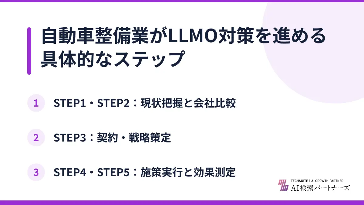 自動車整備業がLLMO対策を進める具体的なステップ