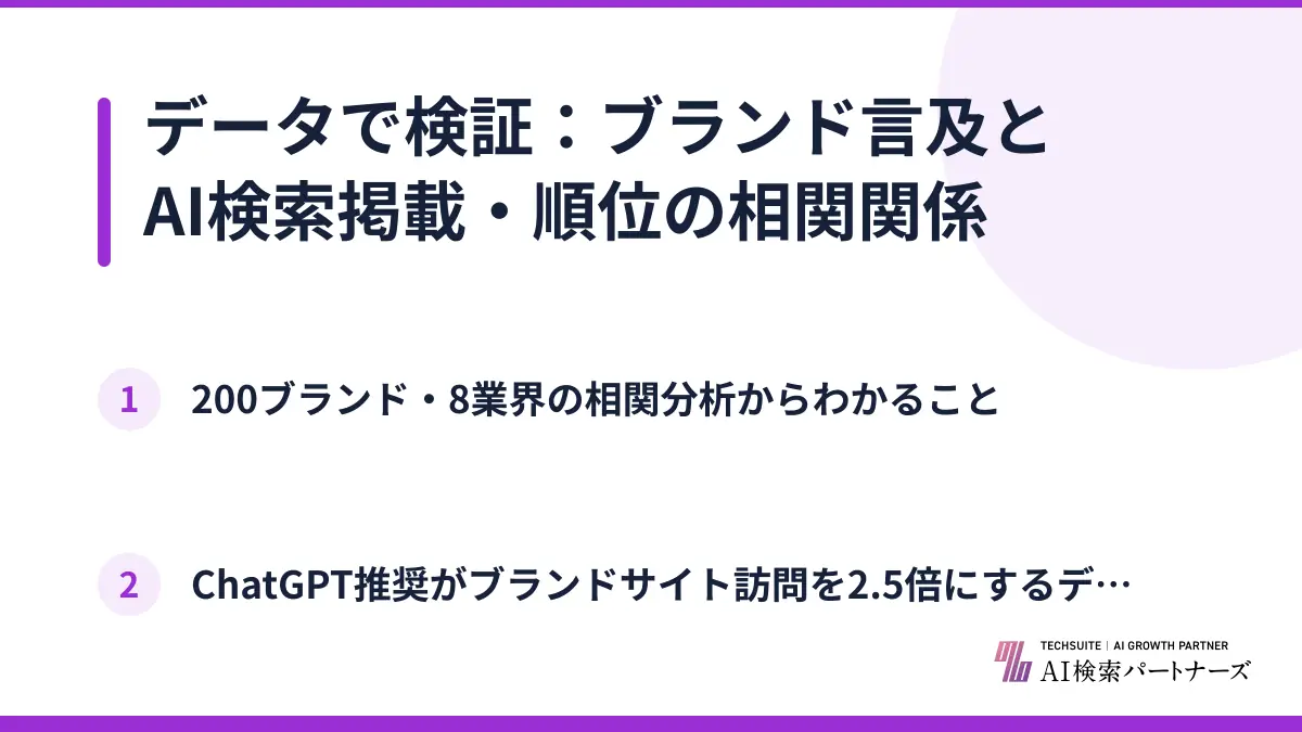 データで検証：ブランド言及とAI検索掲載・順位の相関関係