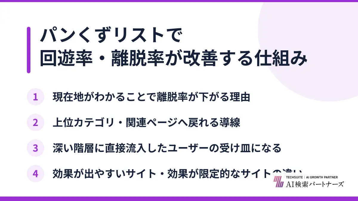 パンくずリストで回遊率・離脱率が改善する仕組み