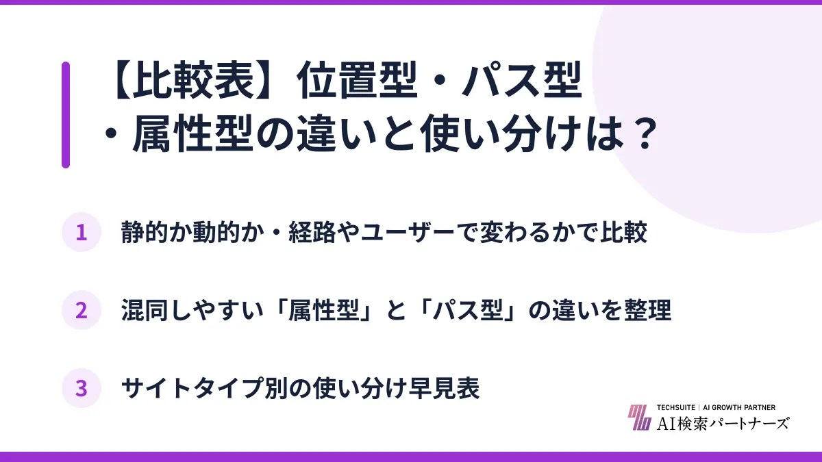 【比較表】位置型・パス型・属性型の違いと使い分けは？