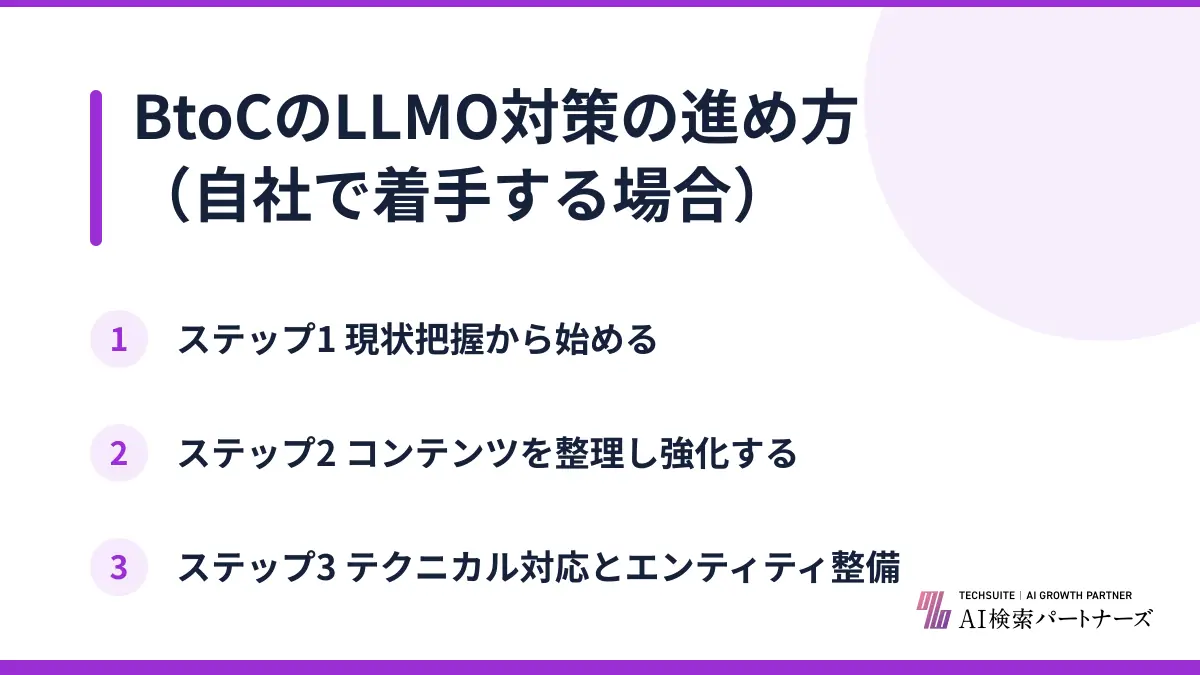 BtoCのLLMO対策の進め方（自社で着手する場合）