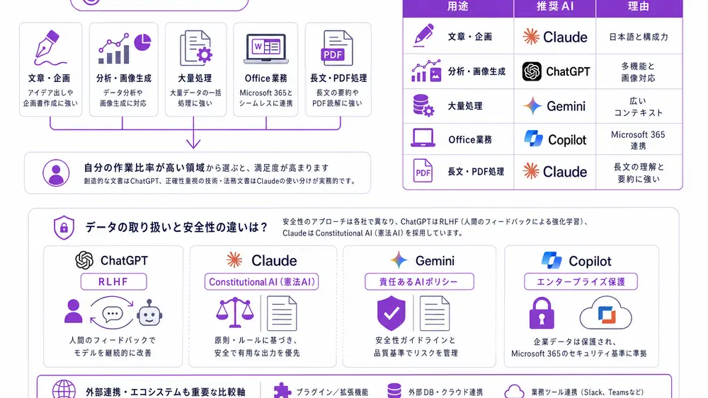 用途別のおすすめと安全性連携で選ぶには？