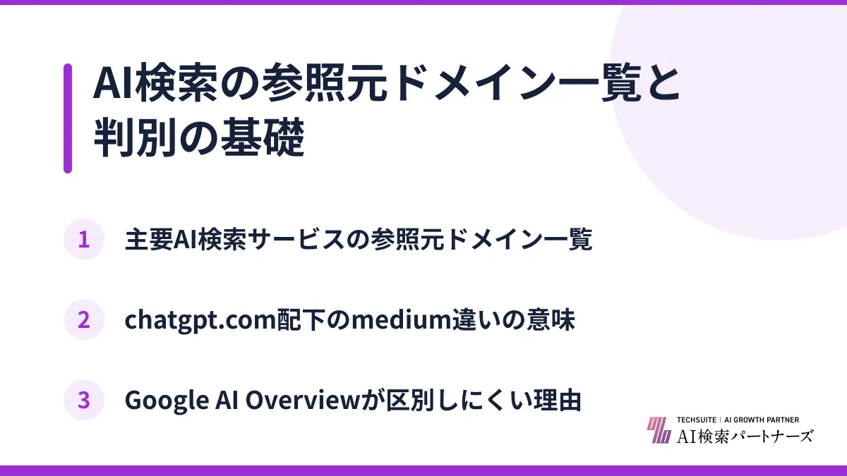 AI検索の参照元ドメイン一覧と判別の基礎