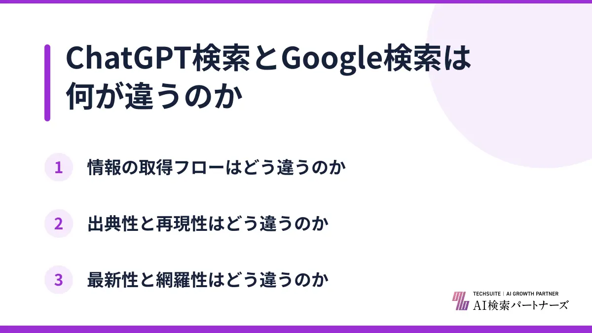 ChatGPT検索とGoogle検索は何が違うのか