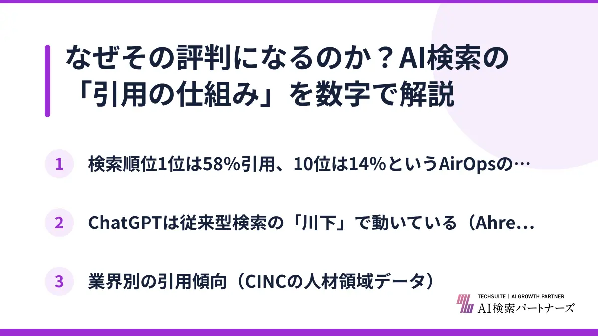 なぜその評判になるのか?AI検索の「引用の仕組み」を数字で解説