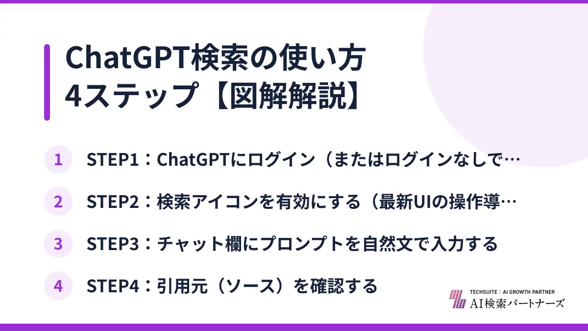 ChatGPT検索の使い方4ステップ【図解解説】