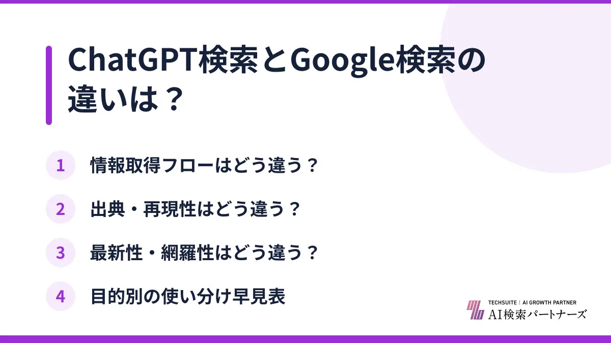 ChatGPT検索とGoogle検索の違いは?