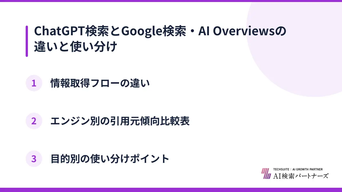 ChatGPT検索とGoogle検索・AI Overviewsの違いと使い分け
