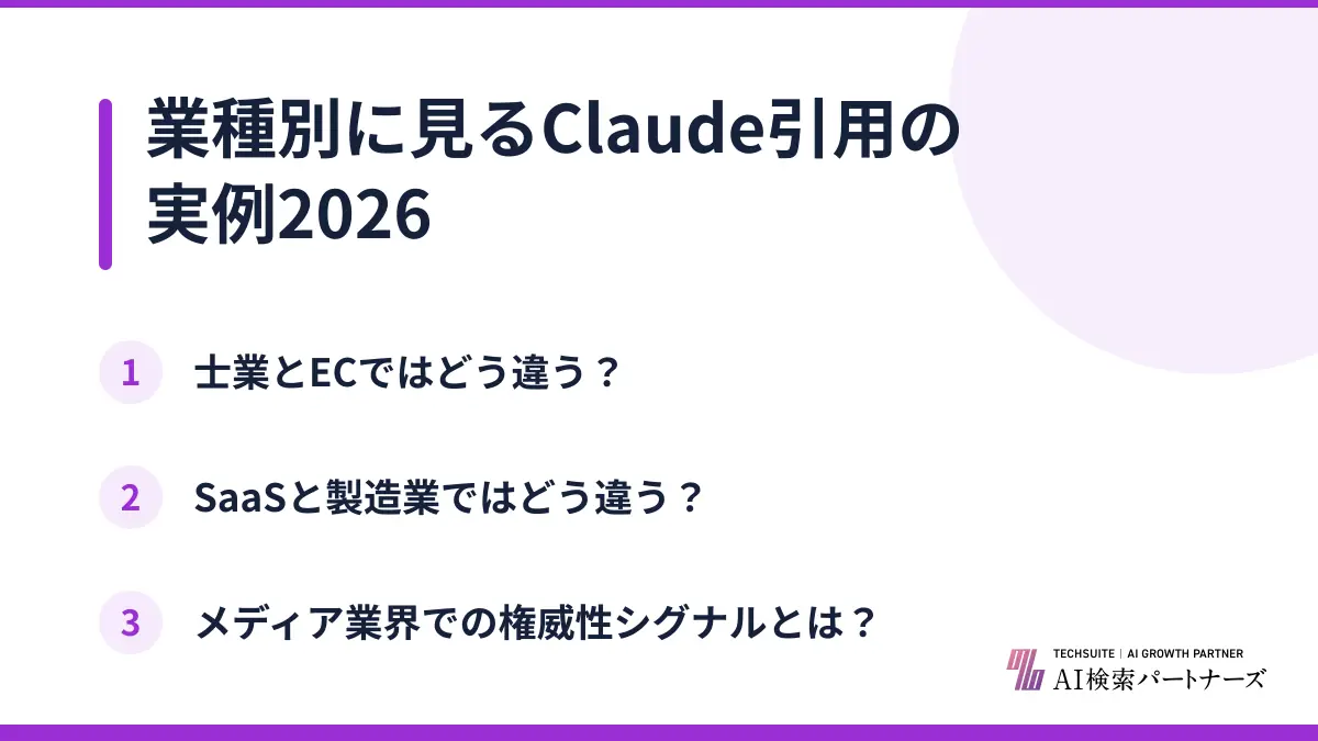 業種別に見るClaude引用の実例2026