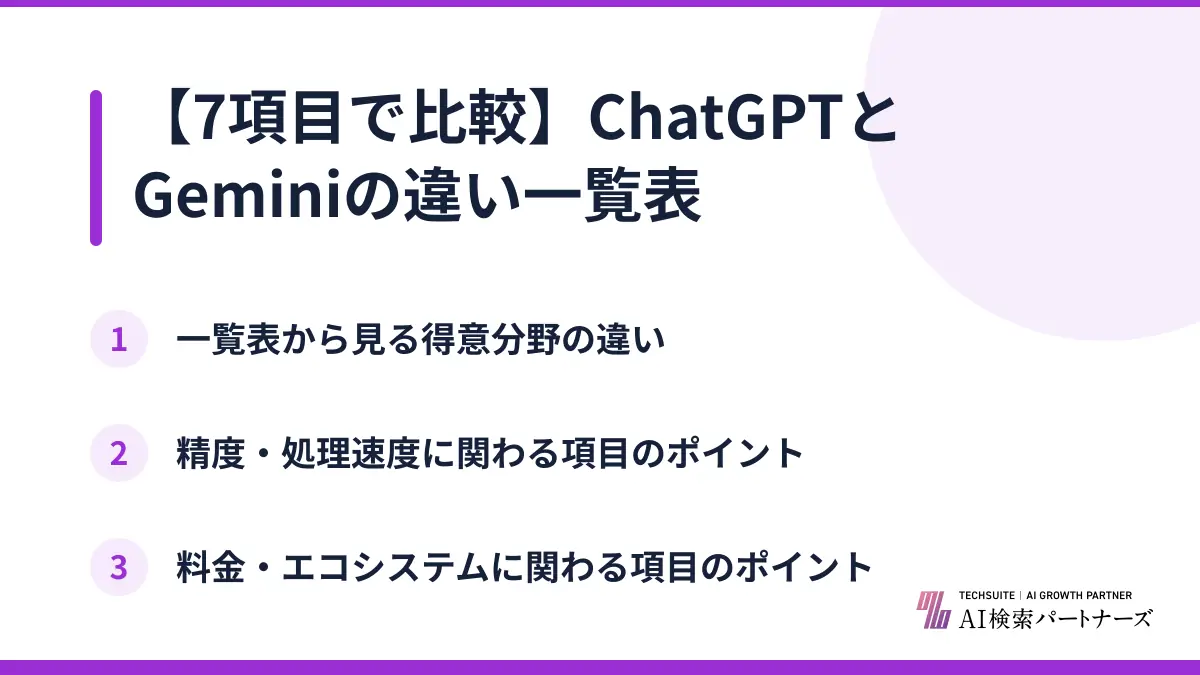 【7項目で比較】ChatGPTとGeminiの違い一覧表