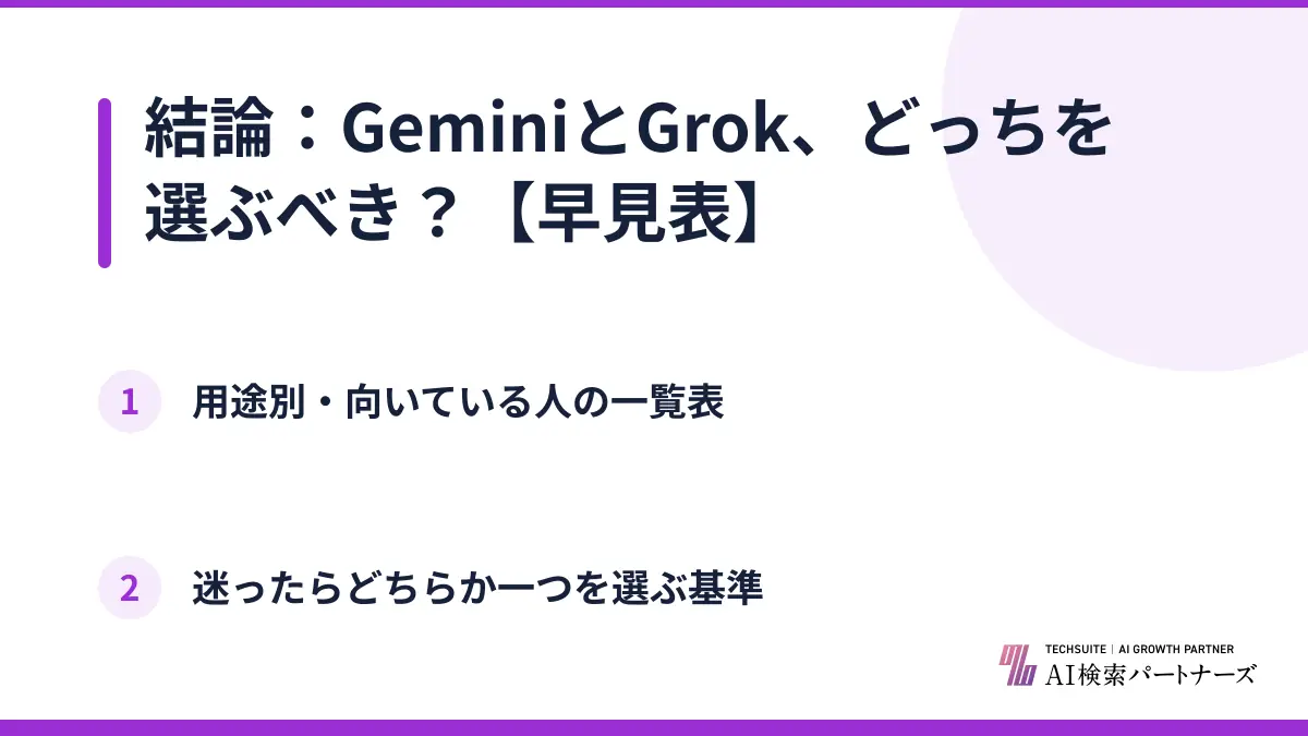 結論:GeminiとGrok、どっちを選ぶべき?【早見表】