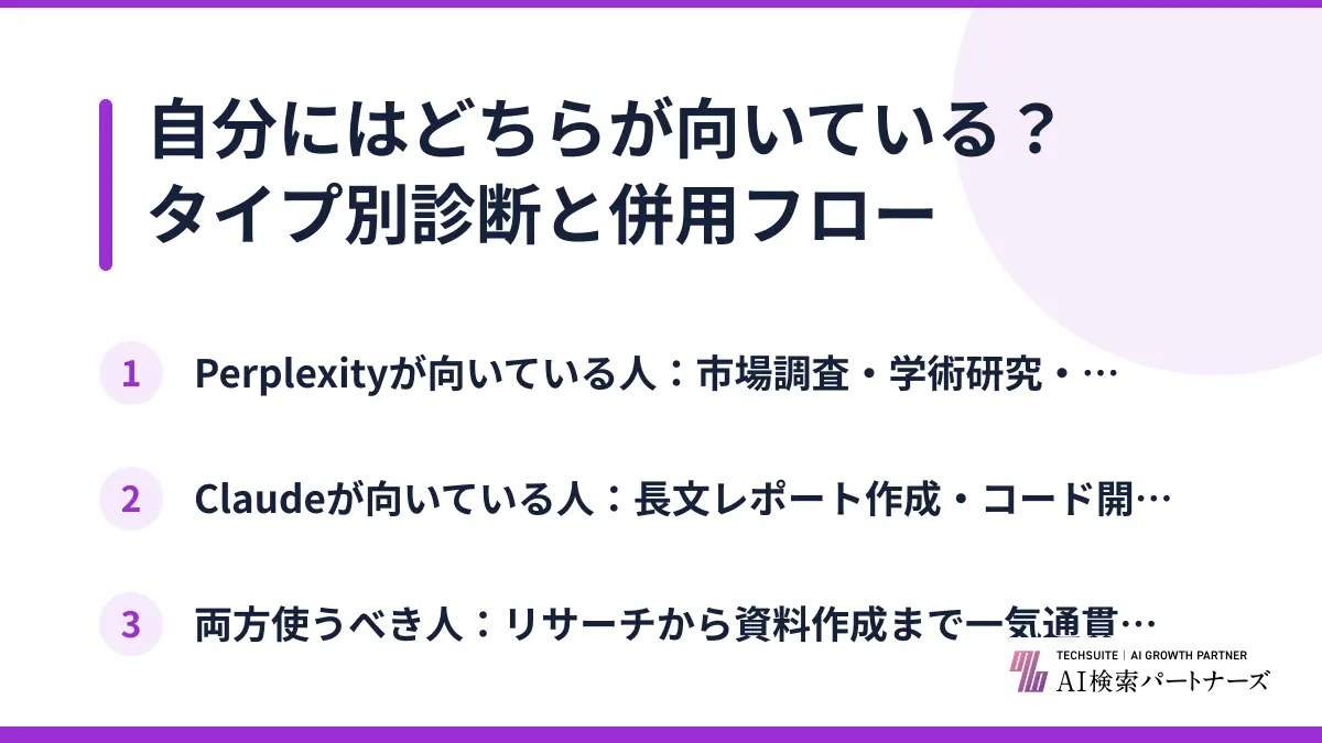 自分にはどちらが向いている？タイプ別診断と併用フロー
