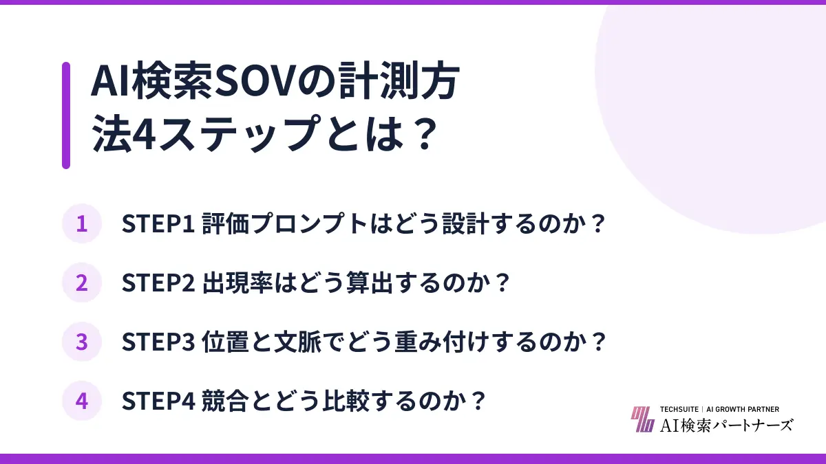 AI検索SOVの計測方法4ステップとは？