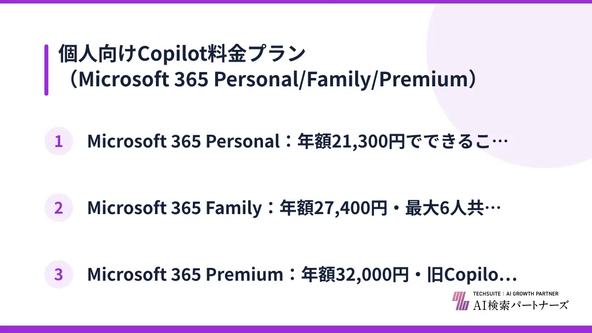 個人向けCopilot料金プラン（Microsoft 365 Personal/Family/Premium）