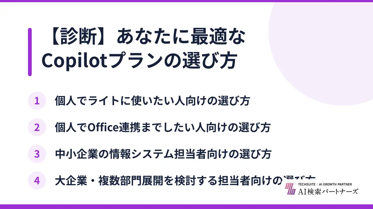【診断】あなたに最適なCopilotプランの選び方