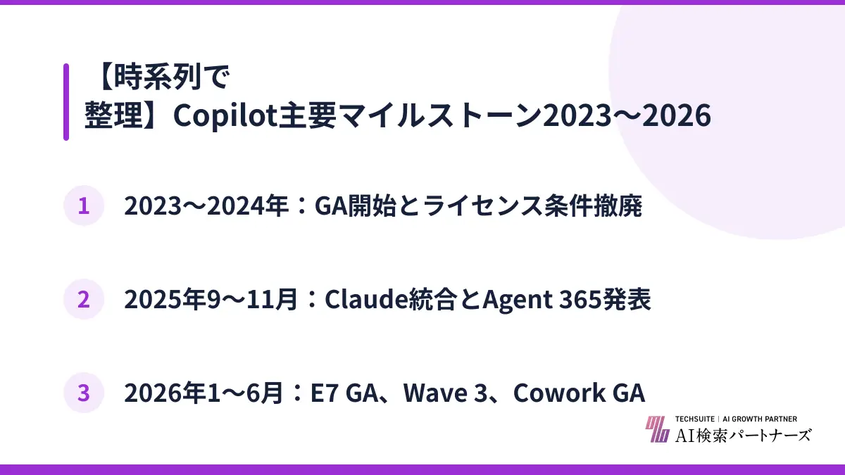 【時系列で整理】Copilot主要マイルストーン2023〜2026