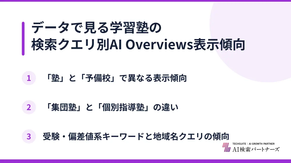 データで見る学習塾の検索クエリ別AI Overviews表示傾向