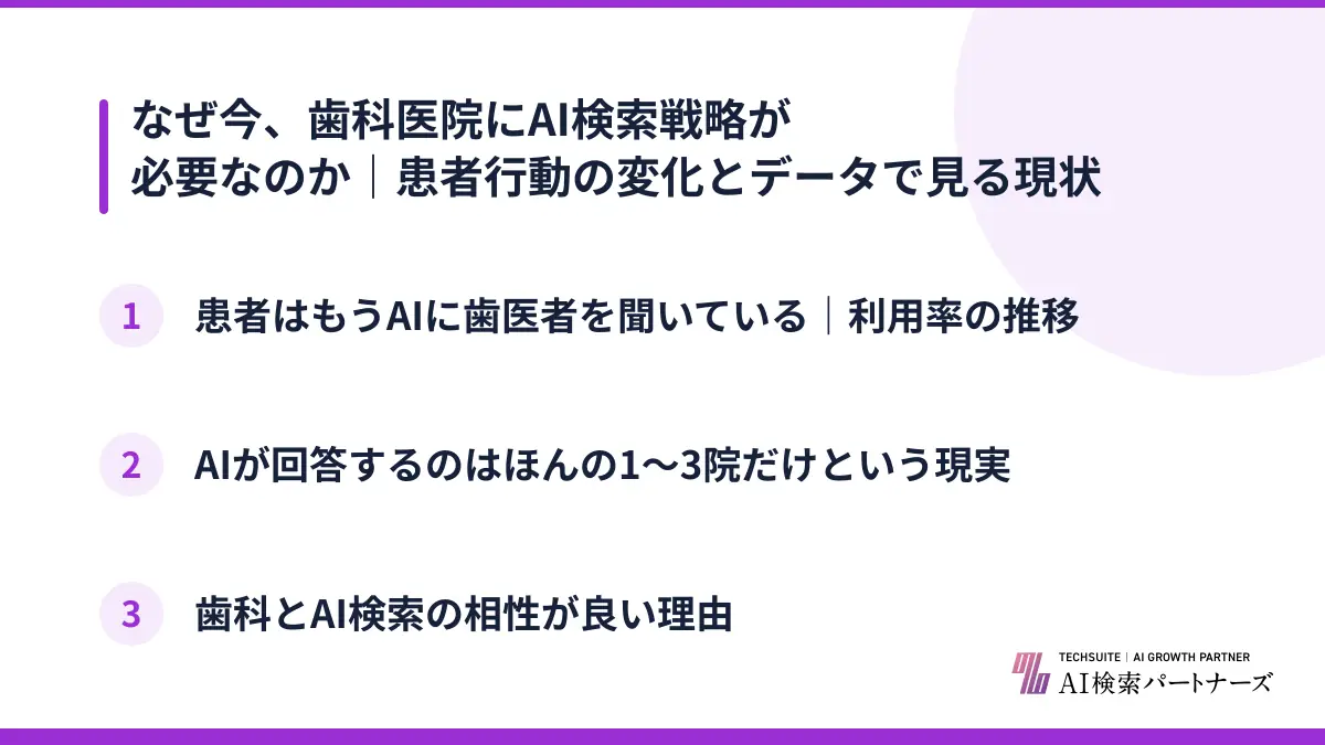 なぜ今、歯科医院にAI検索戦略が必要なのか｜患者行動の変化とデータで見る現状