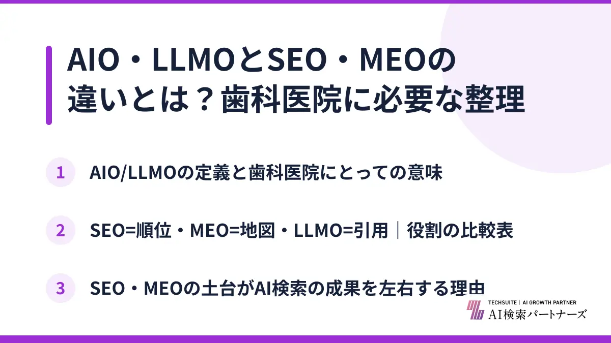 AIO・LLMOとSEO・MEOの違いとは？歯科医院に必要な整理