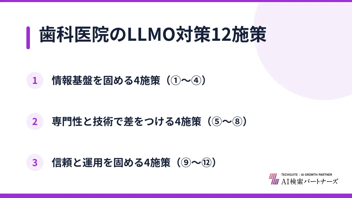 歯科医院のLLMO対策12施策