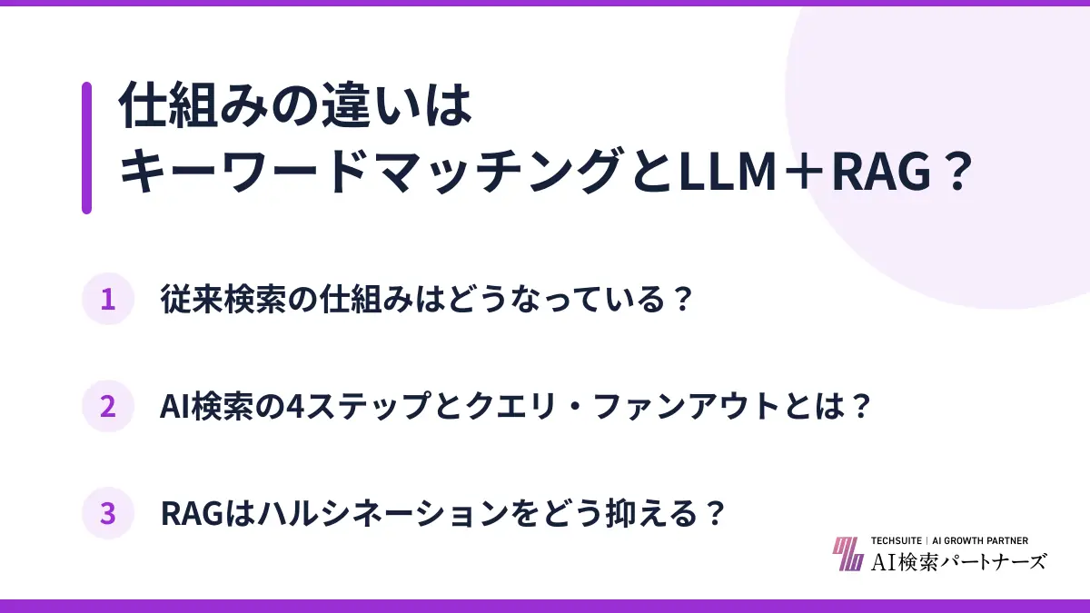 仕組みの違いはキーワードマッチングとLLM+RAG?