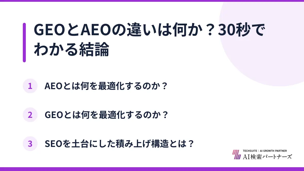 GEOとAEOの違いは何か?30秒でわかる結論