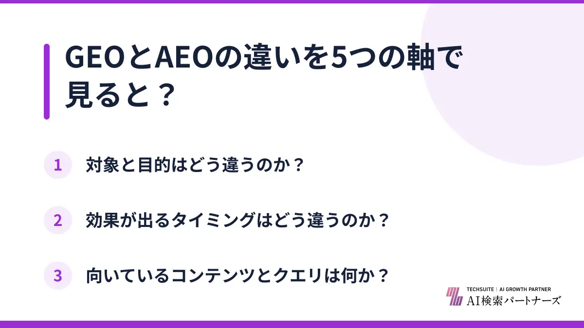 GEOとAEOの違いを5つの軸で見ると？