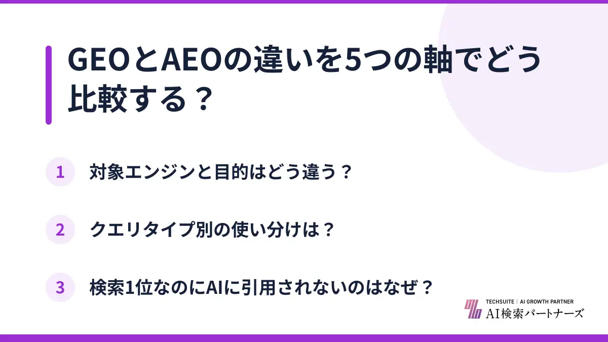 GEOとAEOの違いを5つの軸でどう比較する?