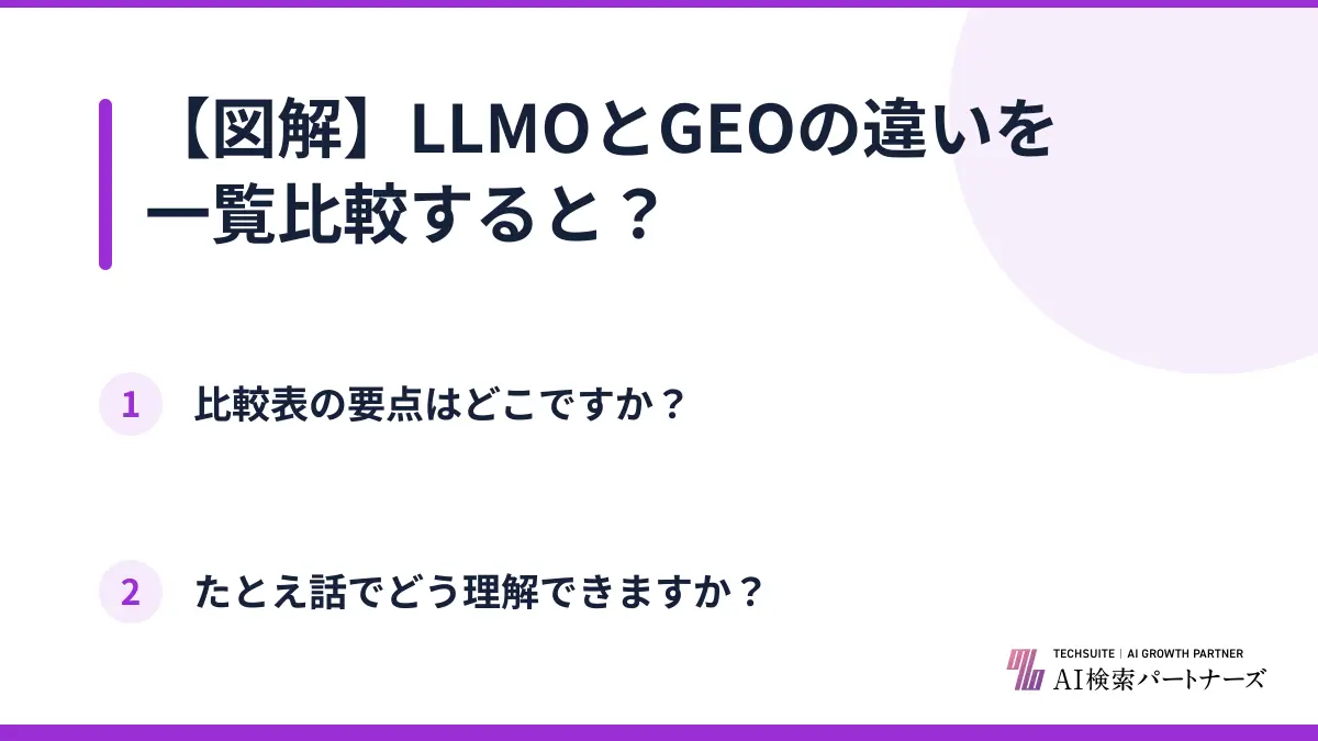 【図解】LLMOとGEOの違いを一覧比較すると？