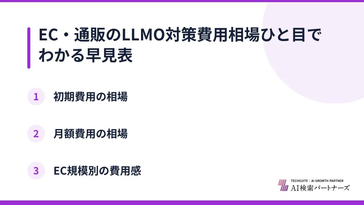 EC・通販のLLMO対策費用相場ひと目でわかる早見表
