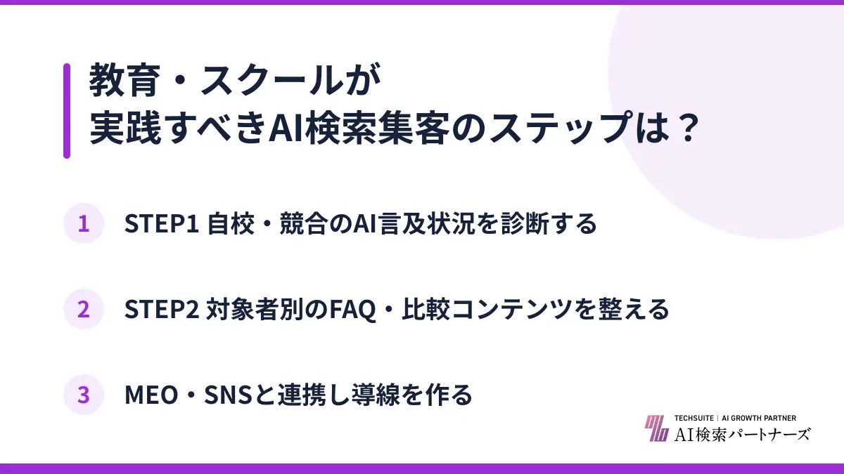 教育・スクールが実践すべきAI検索集客のステップは?