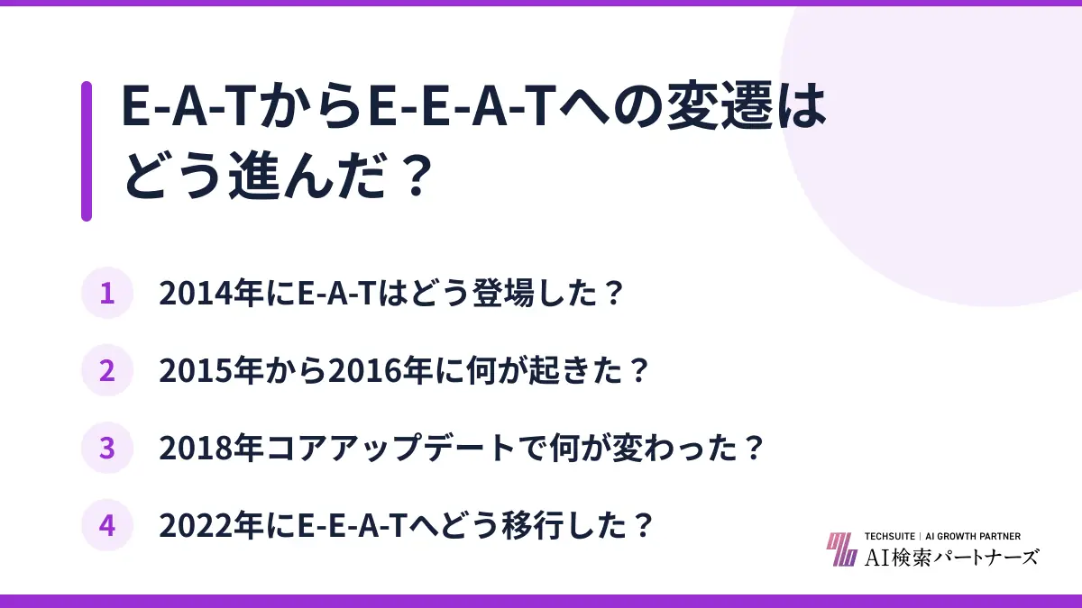 E-A-TからE-E-A-Tへの変遷はどう進んだ？