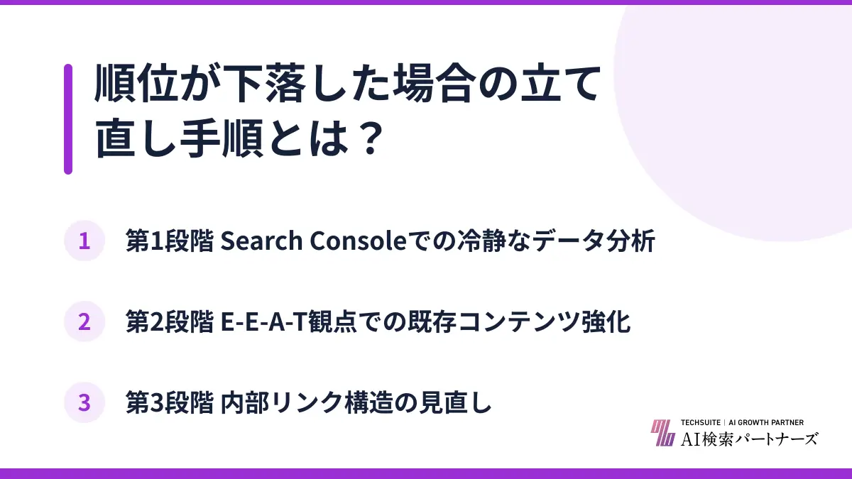 順位が下落した場合の立て直し手順とは？