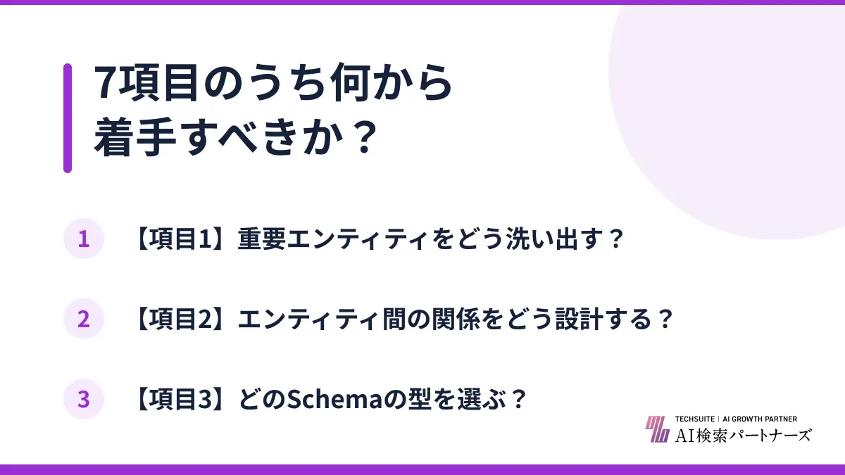 7項目のうち何から着手すべきか？