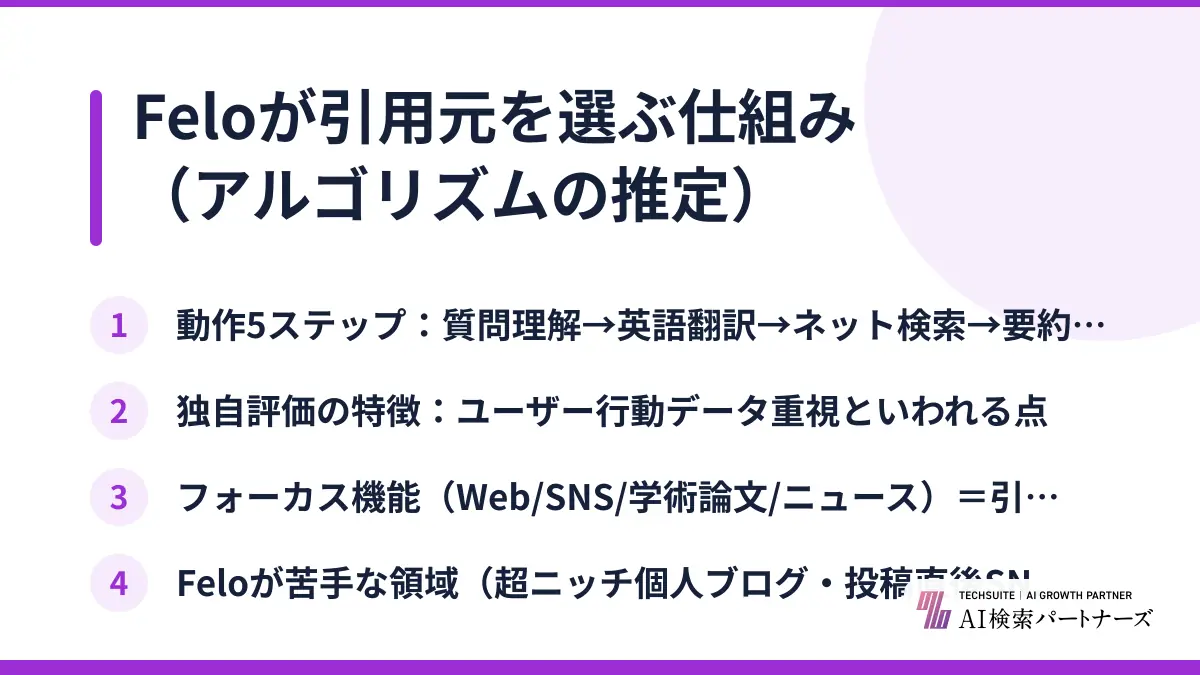 Feloが引用元を選ぶ仕組み（アルゴリズムの推定）