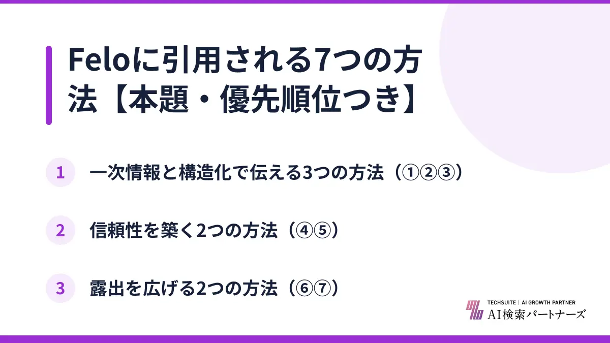 Feloに引用される7つの方法【本題・優先順位つき】