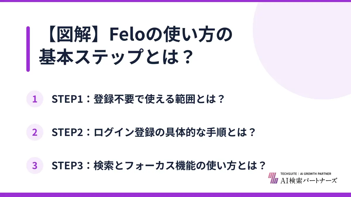 【図解】Feloの使い方の基本ステップとは?